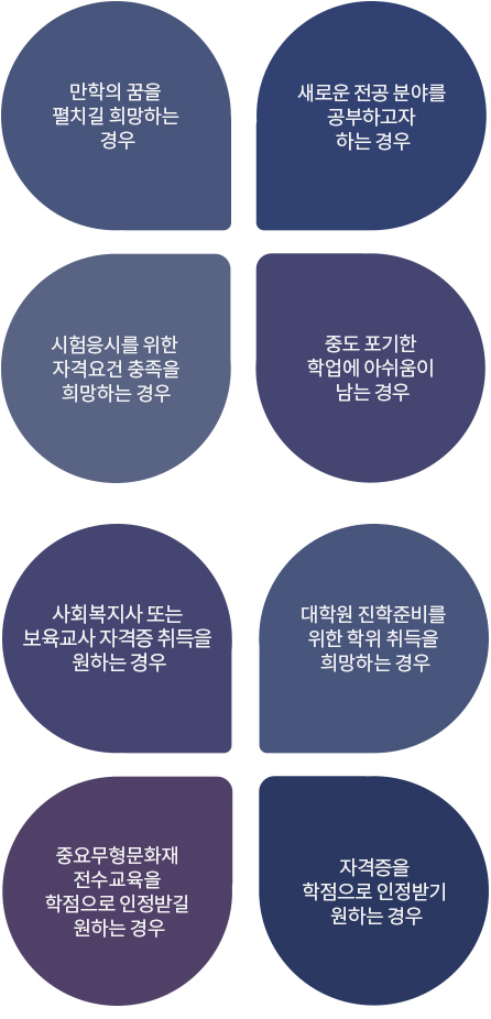 학점은행제 대상